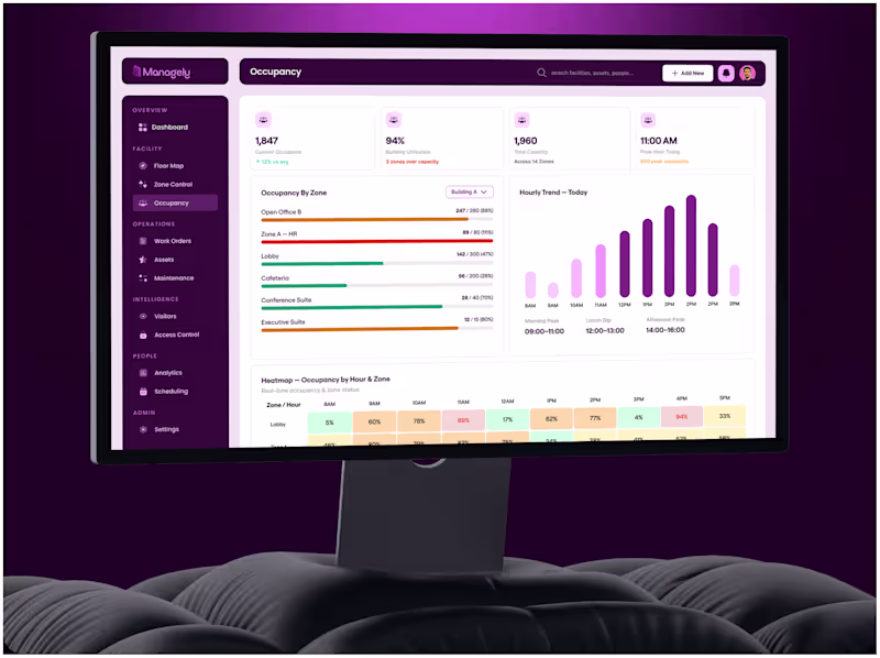 Cover image for 💻 PLATFORM | SAAS | DASHBOARD | AI FACILTY MANAGEMENT PLATFORM