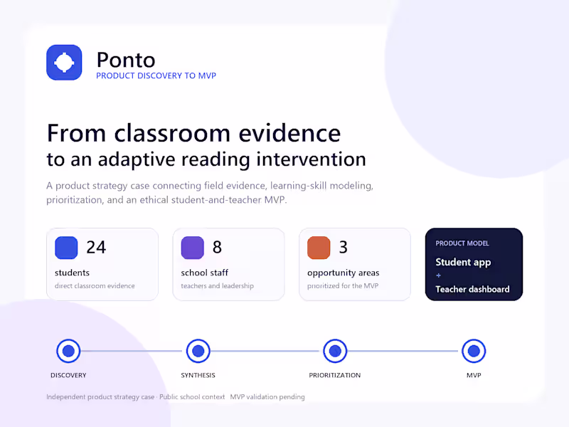 Cover image for Ponto: Product Discovery to MVP