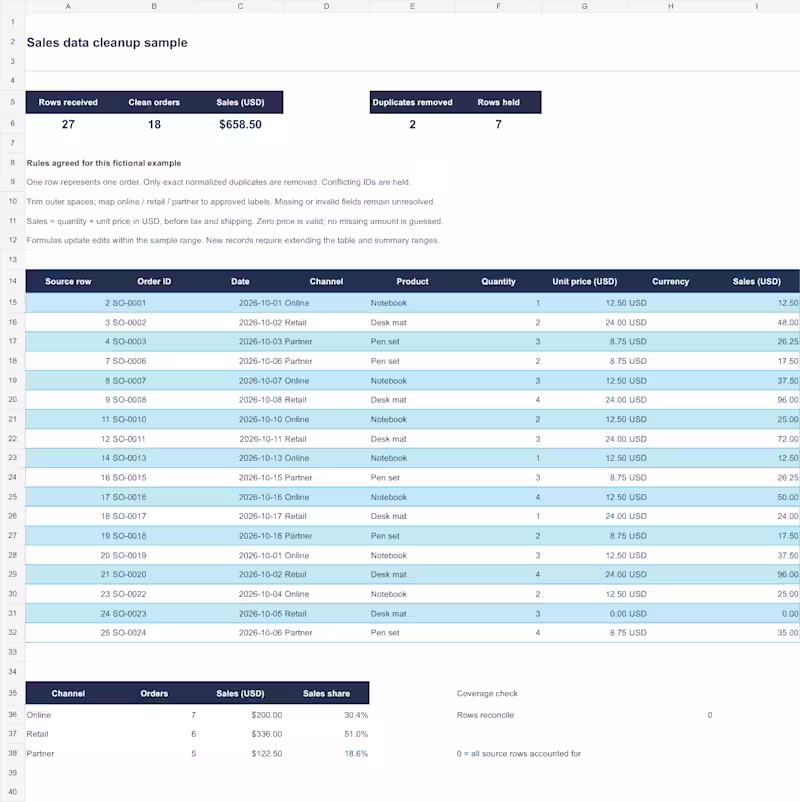 Cover image for Excel & CSV Cleanup with Editable Summary