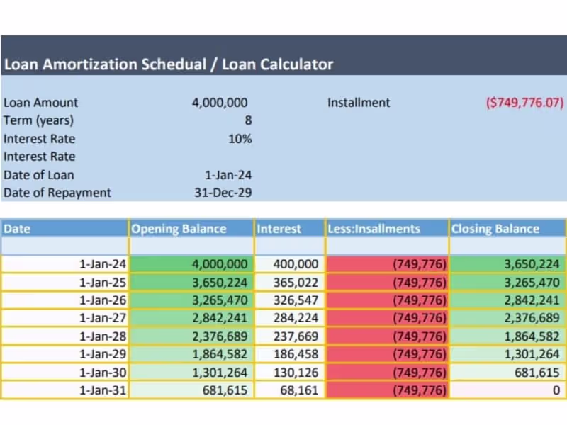 Cover image for Loan Calculation