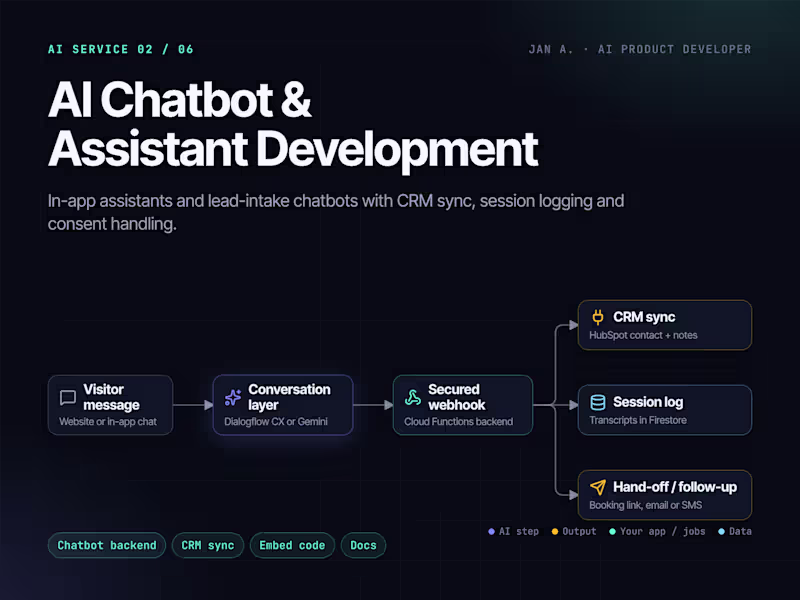 Cover image for AI Chatbot & Assistant Development