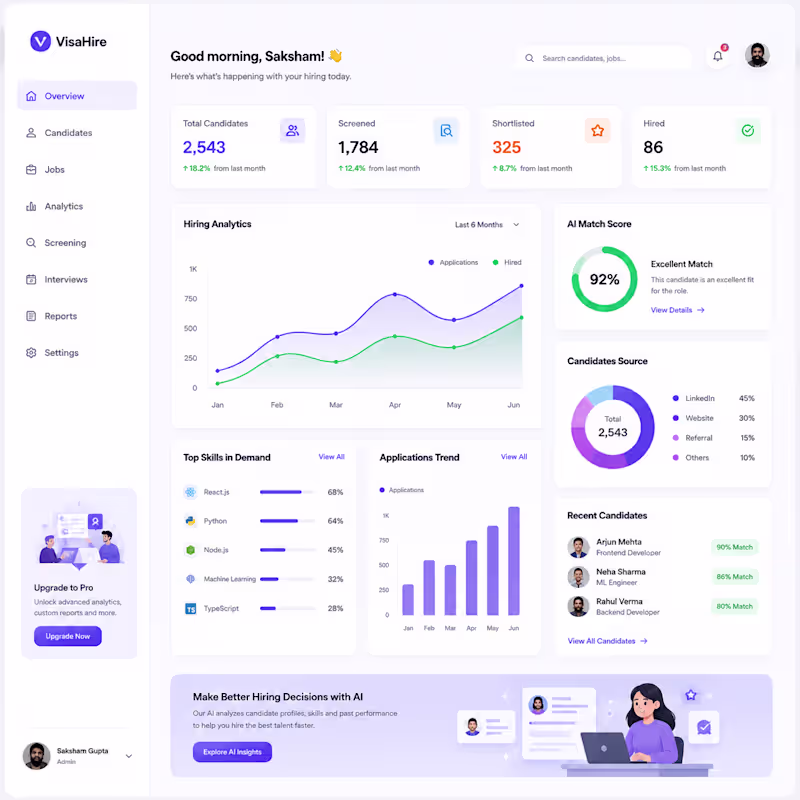 Cover image for Built an AI-powered recruitment analytics