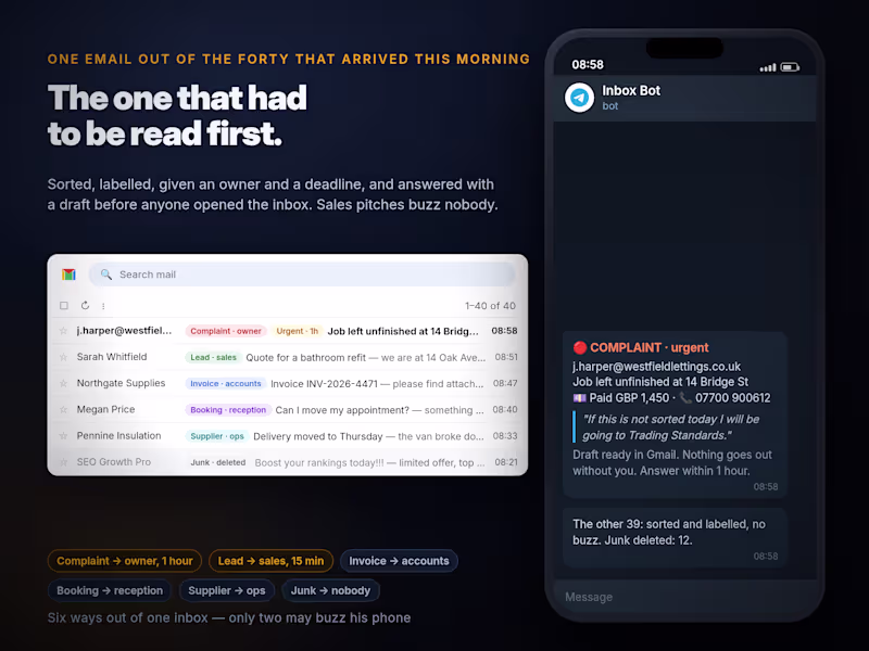 Cover image for An inbox that sorts itself before you open it