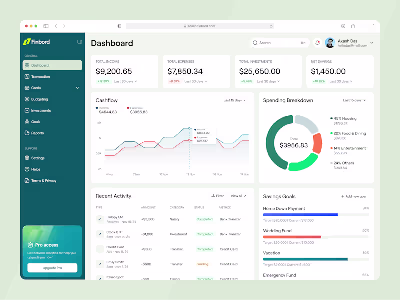 Cover image for Finbord - Fintech dashboard UI