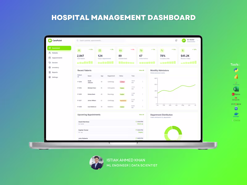 Cover image for Email Marketing Analytics Dashboard –