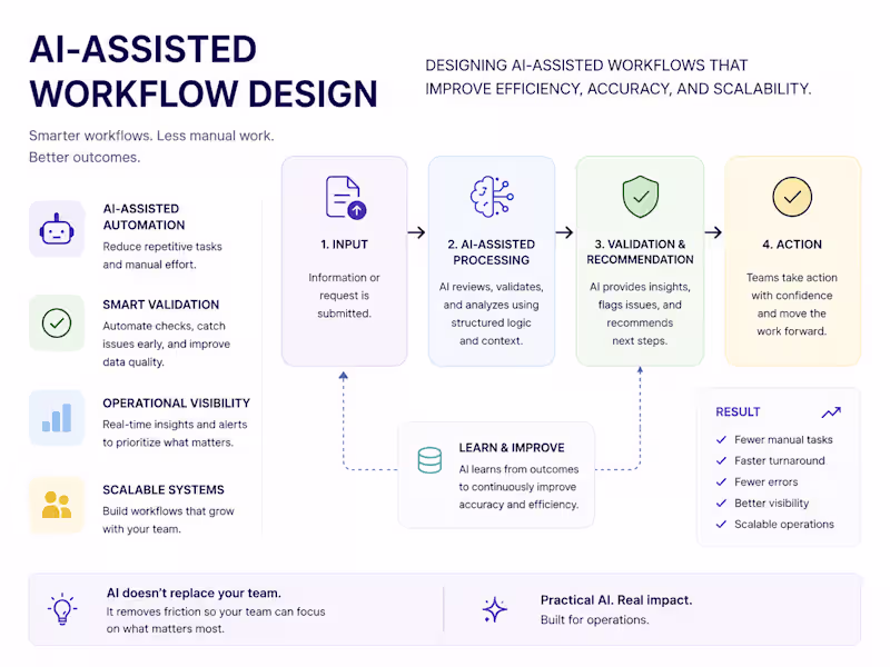 Cover image for AI-Assisted Workflow Design