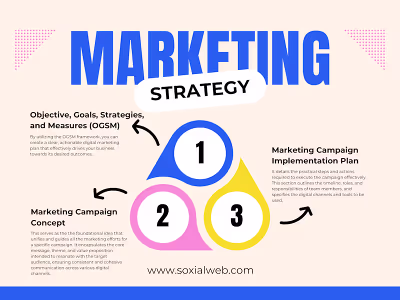 Cover image for Strategic marketing planning for startups