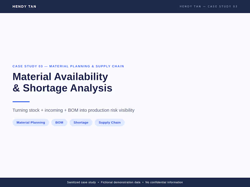 Cover image for Material Availability & Shortage Analysis
