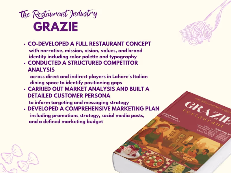Cover image for Developing Grazie: A Restaurant Brand Strategy