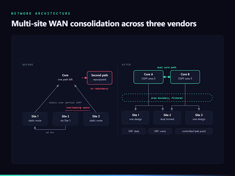 Cover image for Multi-site WAN consolidation across three vendors