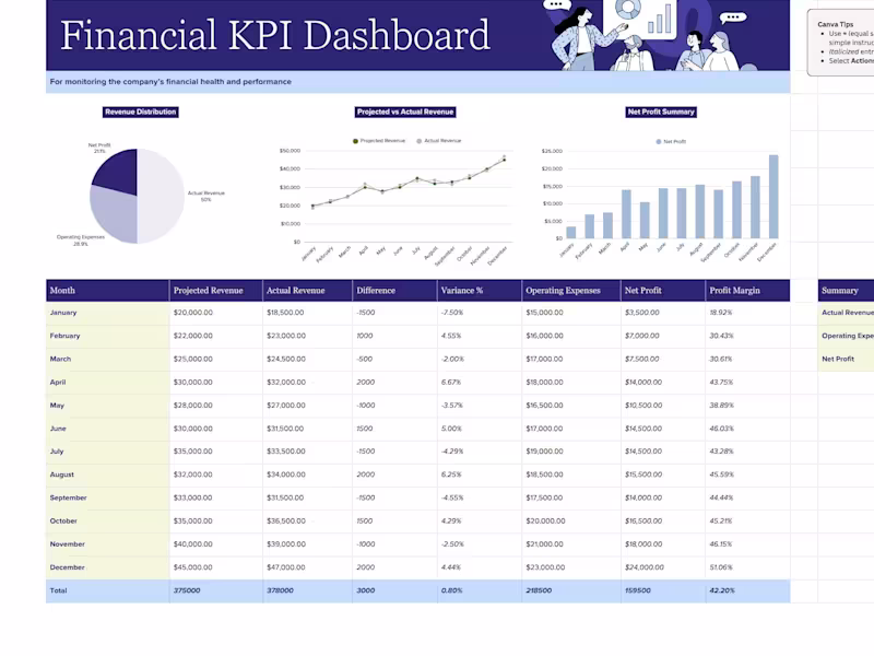 Cover image for KPI Dashboard Build
