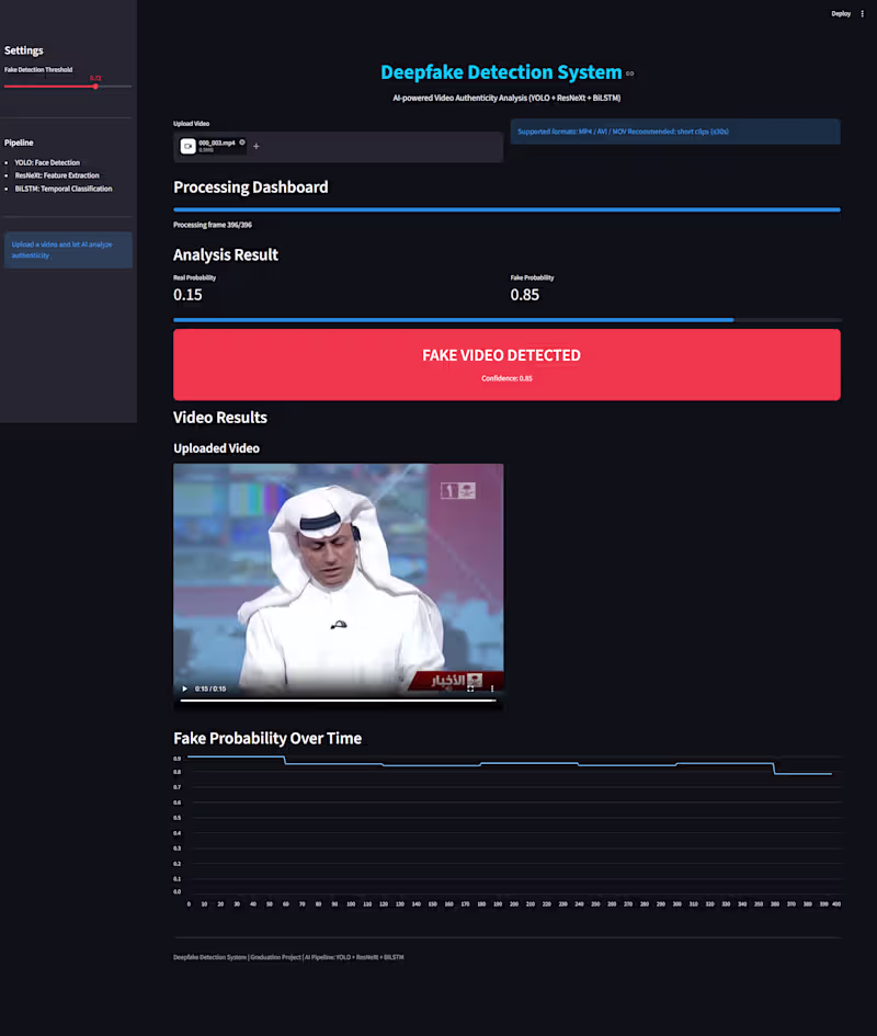 Cover image for Deepfake Video Detection System