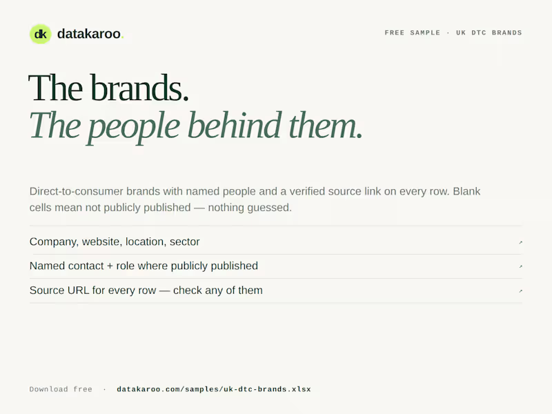 Cover image for Free sample: UK direct-to-consumer brands