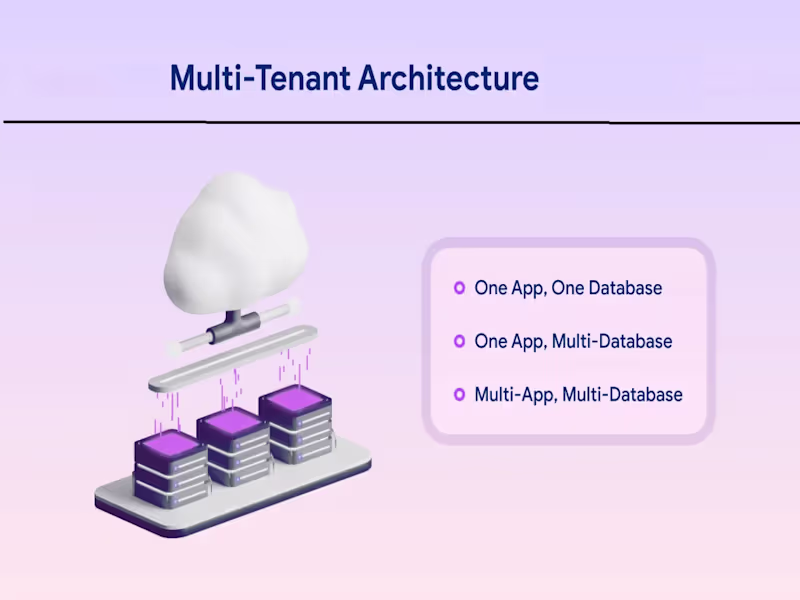 Cover image for A multi-tenant architecture is a