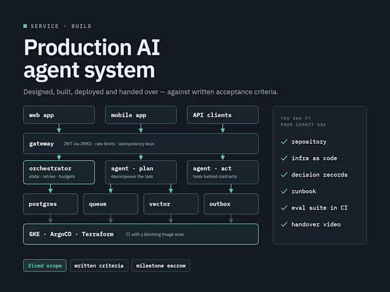 Cover image for Production AI Agent System, delivered against written criteria