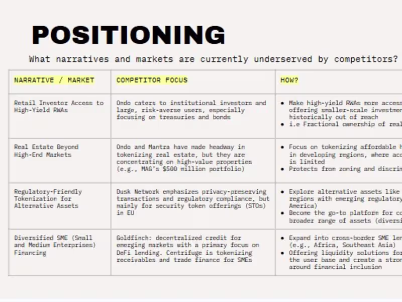 Cover image for Competitor Analysis and Positioning Strategy