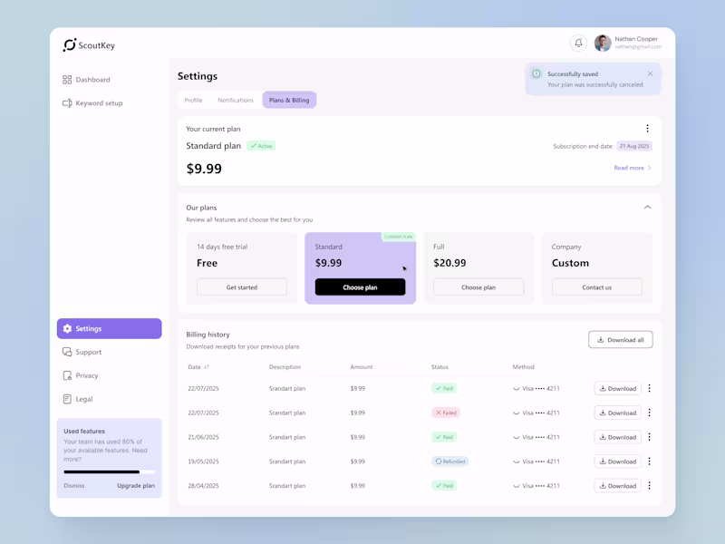 Cover image for Full Product Design UX Design | Web Design | SaaS | Figma
