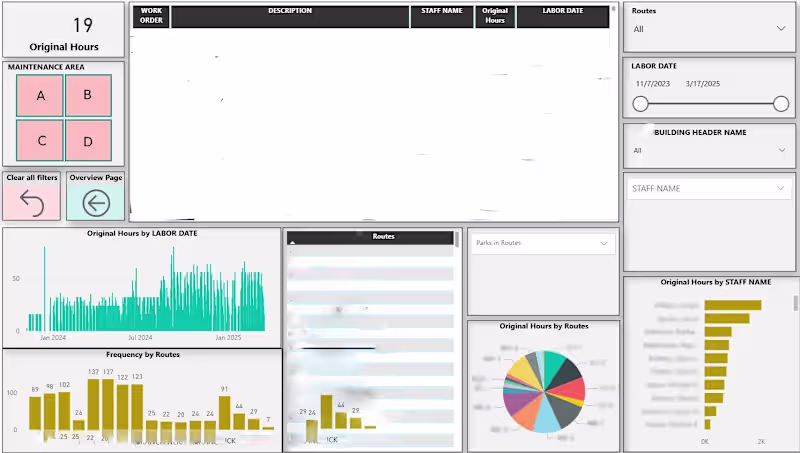 Cover image for Frequency of Activities Dashboard