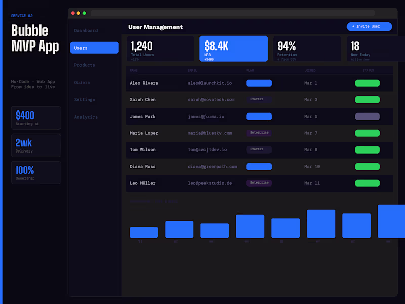Cover image for Build Your Startup MVP with Bubble (Login, Dashboard, Database)
