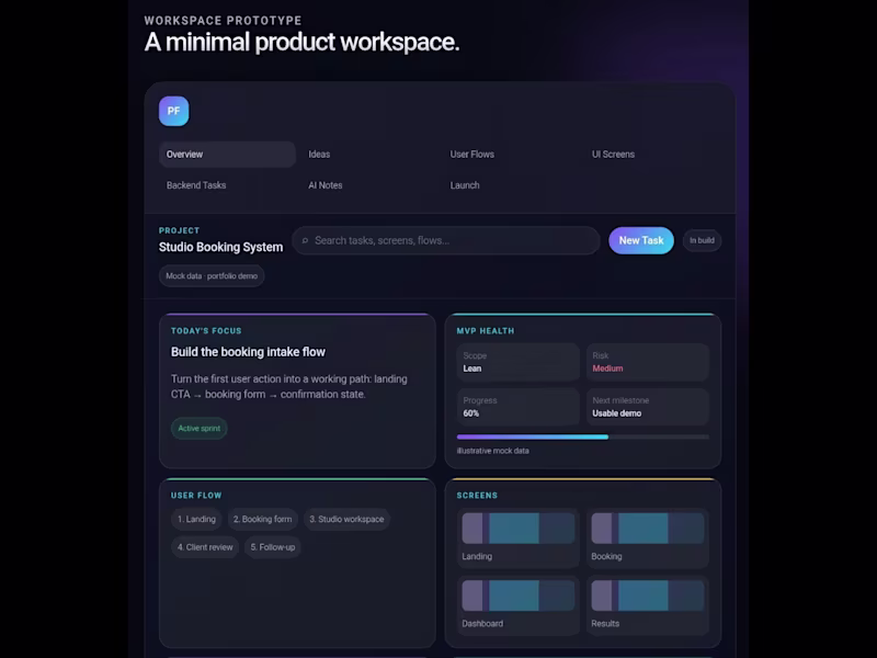 Cover image for Structured MVP workspace for user