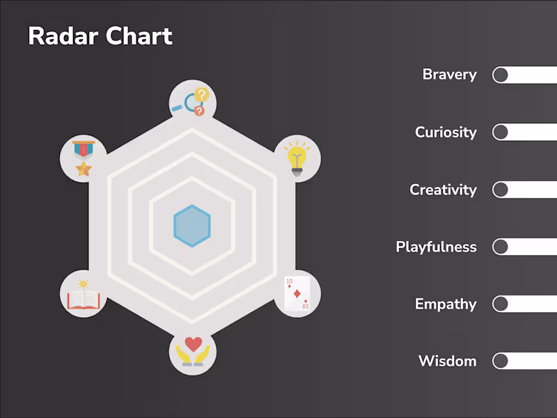 Cover image for Interactive Radar Chart