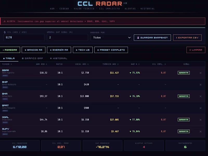 Cover image for CCL Radar v2 — Argentine