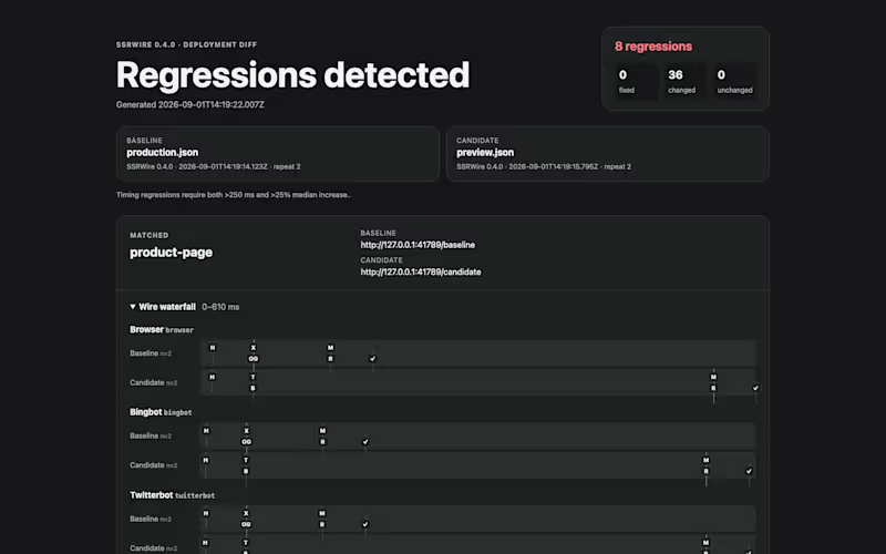 Cover image for A page can look correct