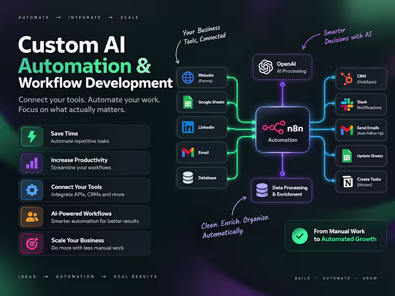 Cover image for Custom AI Automation & Workflow Development