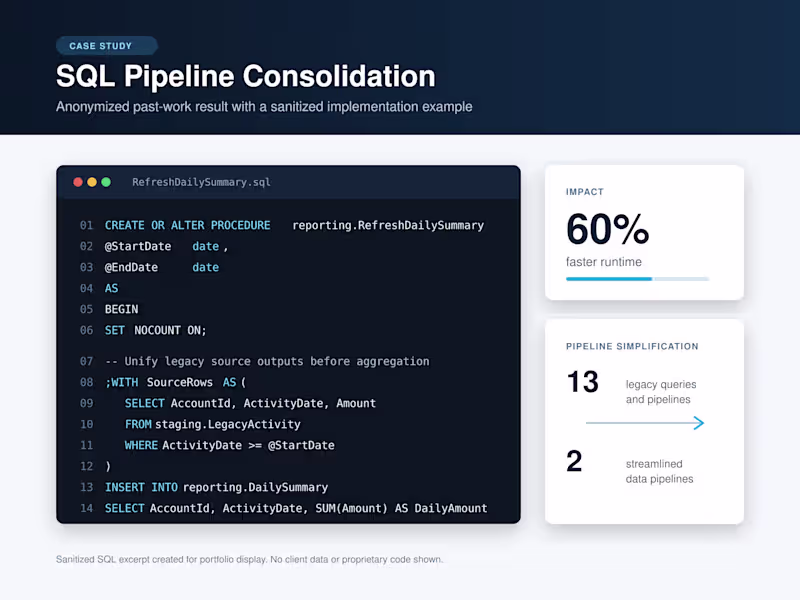 Cover image for I consolidated 13 legacy SQL