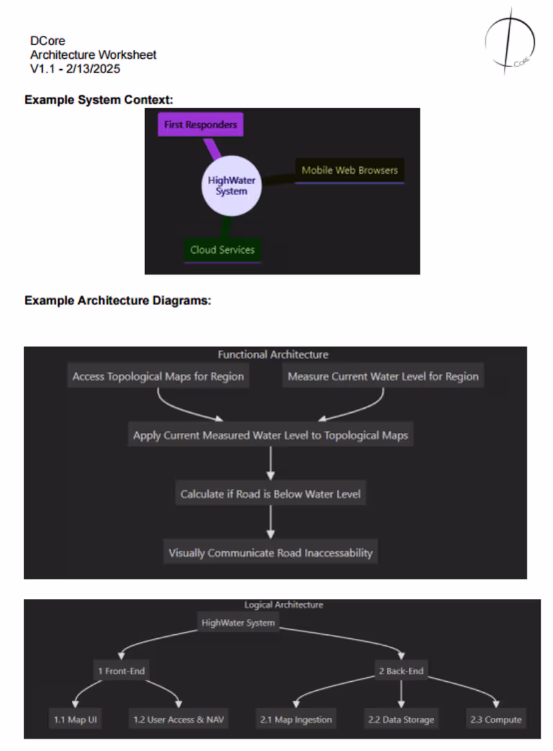 Cover image for Product Architecture Discovery - First Responder App