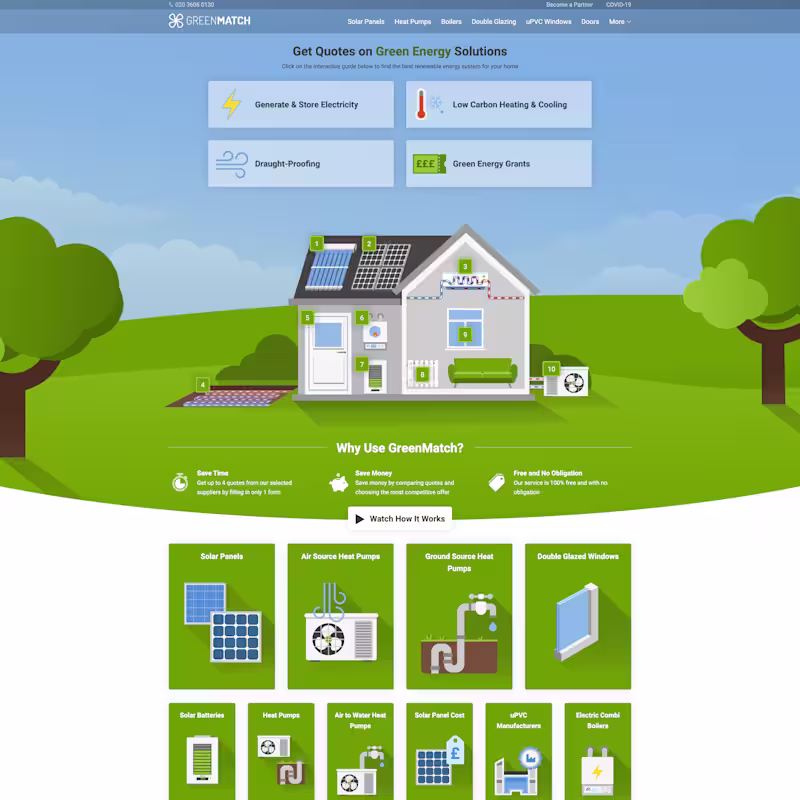 Cover image for GreenMatch.co.uk