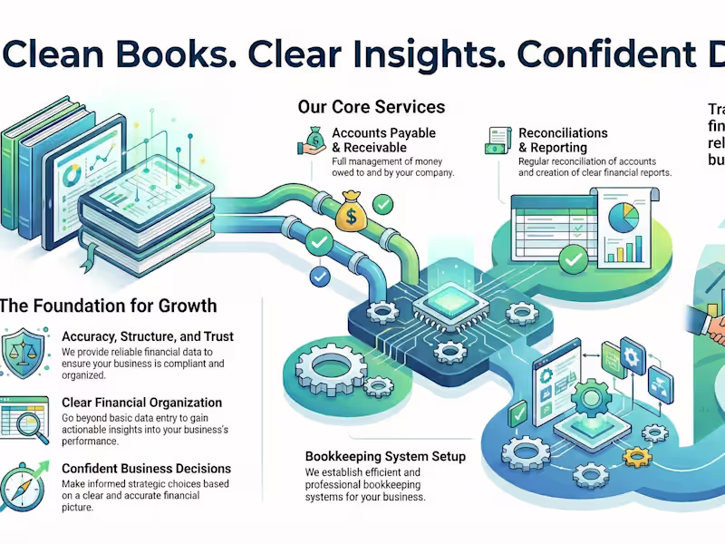 Cover image for Monthly Bookkeeping & Financial Reporting