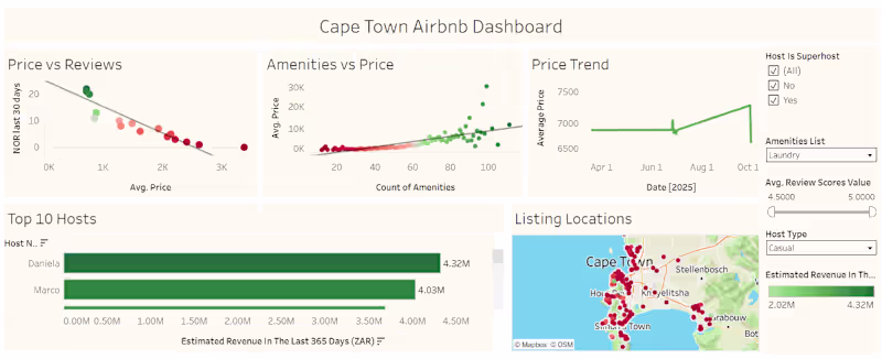 Cover image for Data Analytics Project on Cape