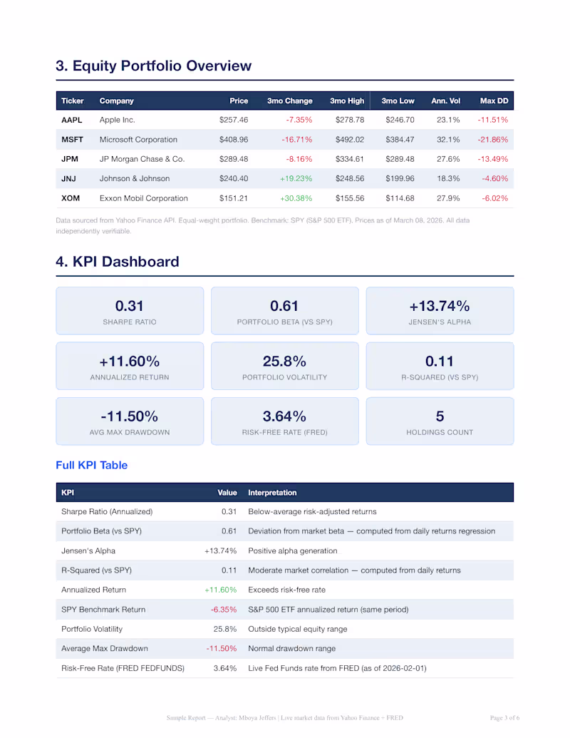 Cover image for Equity Portfolio Overview