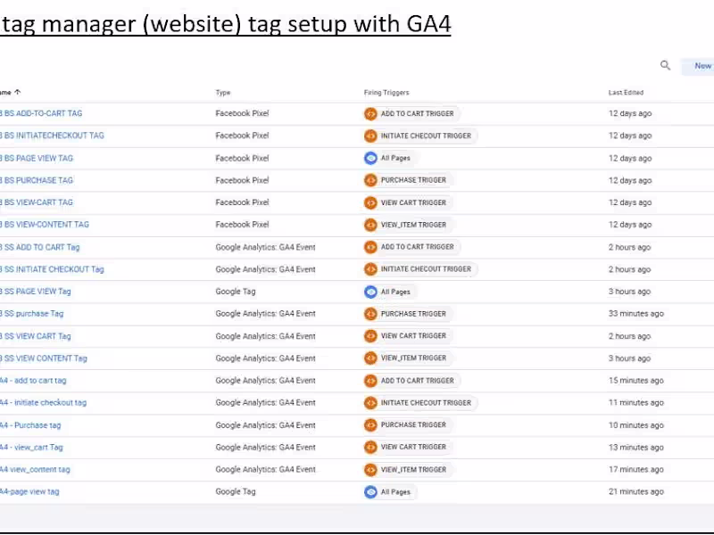 Cover image for I will setup pixel Conversion API and Custom E-commerce tracking