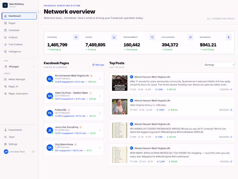 Cover image for MagicScheduler is an AI-powered Facebook