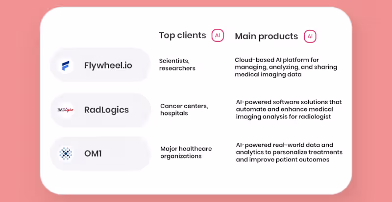 Cover image for FounderNest — AI Columns