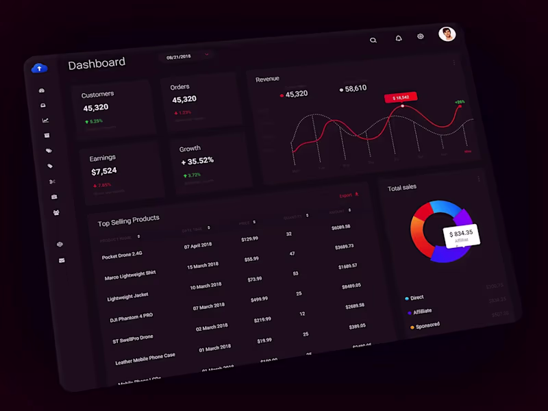 Cover image for E-commerce Dashboard: Sales and Performance Analytics