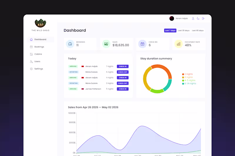 Cover image for Custom Web App & SaaS Development