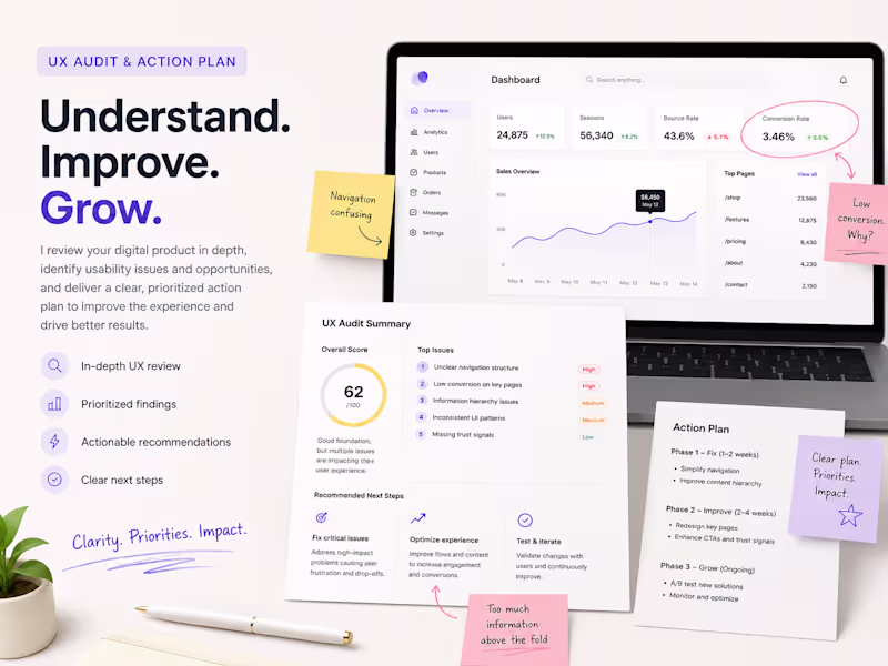 Cover image for UX Audit & Action Plan