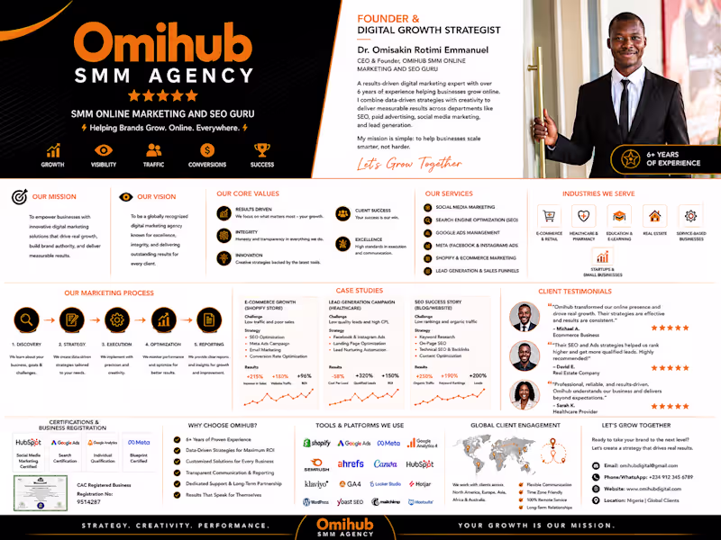 Cover image for OMIHUB SMM AGENCY | Digital
