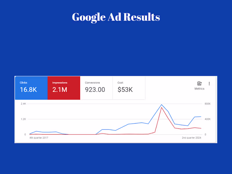 Cover image for Google Ads Specialist