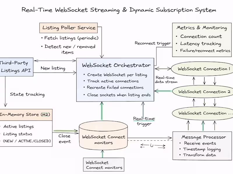 Cover image for Real-Time WebSocket Streaming & Dynamic