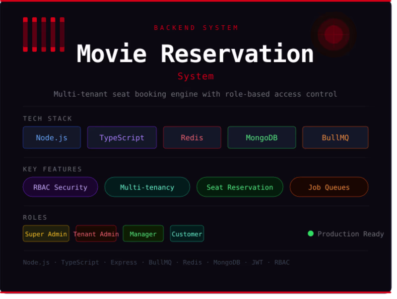 Cover image for It's a cinema seat booking