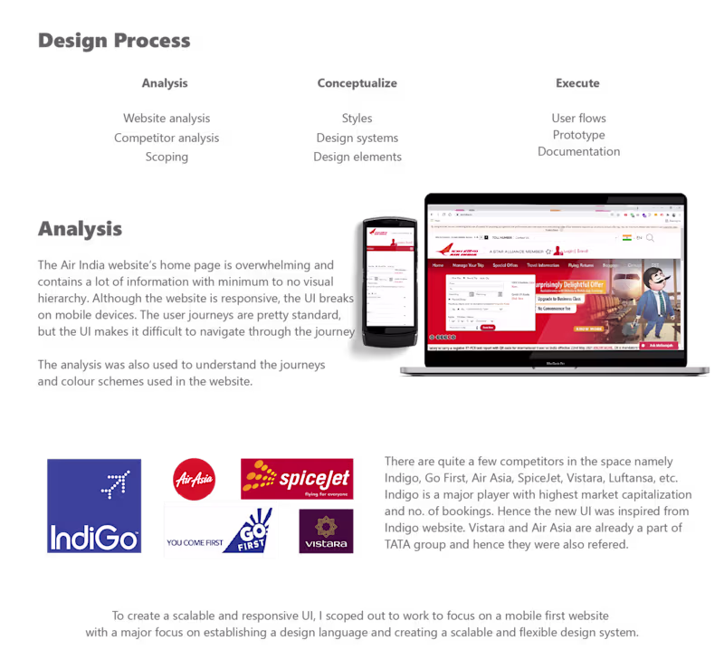 Cover image for UI Design: Air India Website