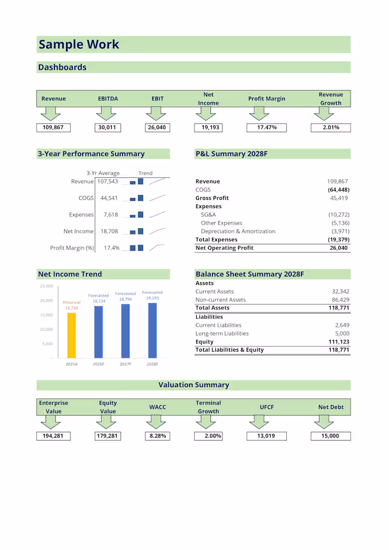 Cover image for Financial Modeling & Excel Analysis