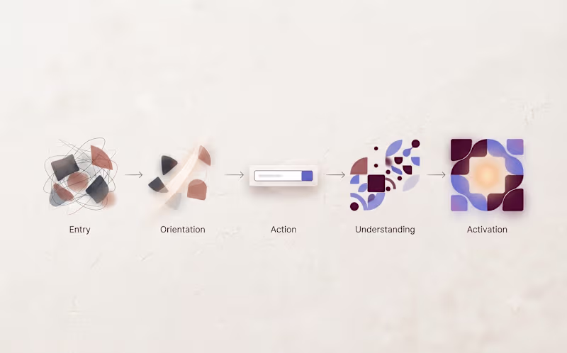 Cover image for Onboarding & Activation Redesign