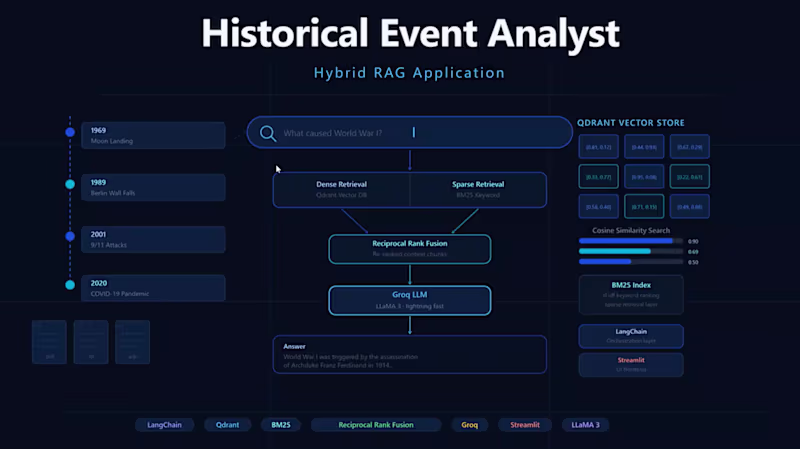 Cover image for RAG Chatbot & Document Q&A Development