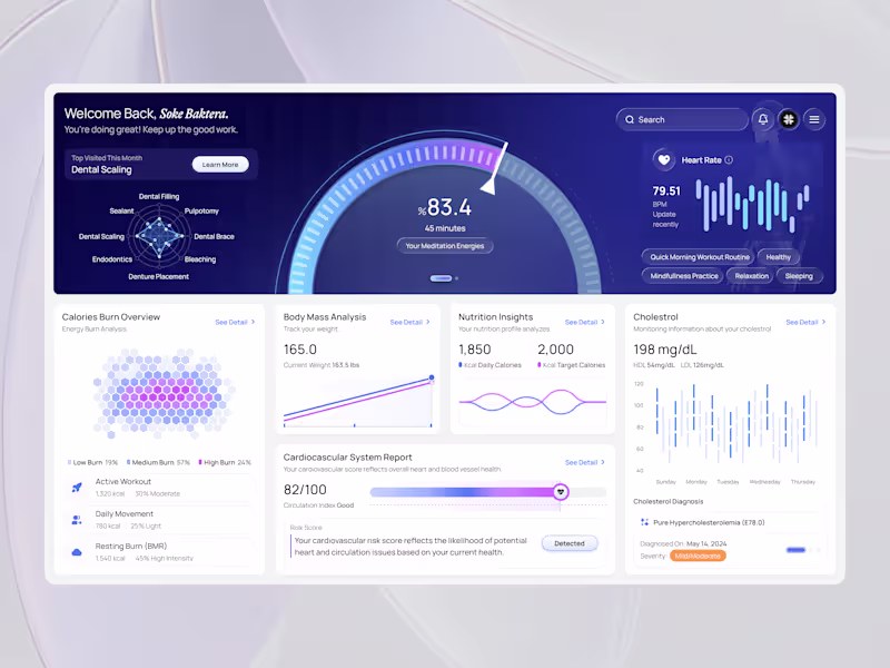 Cover image for Health Monitoring Dashboard