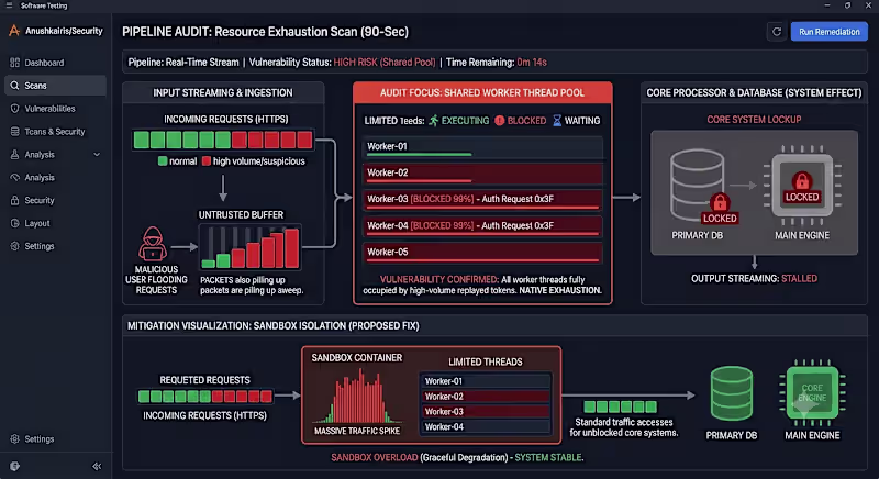 Cover image for Multi-Threaded Streaming Pipeline Vulnerability Audit